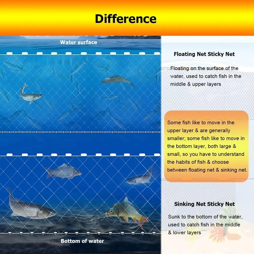 2 Pcs 1.2-1.5 M Depth 18-100M Length, White Fishing Sticky Net Sinking Net, Handmade Gill Net Trap for Shoal River Lake(3 Layers H1.5m L35m 1.5F)