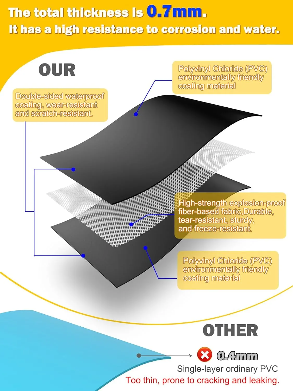 Abimars 0.7mm Thicker Black Winter Water Tube for Swimming Pool Covers, 6 Pack 8 FT Water Weight Bags for Pool Side, Three-layer Composite Material