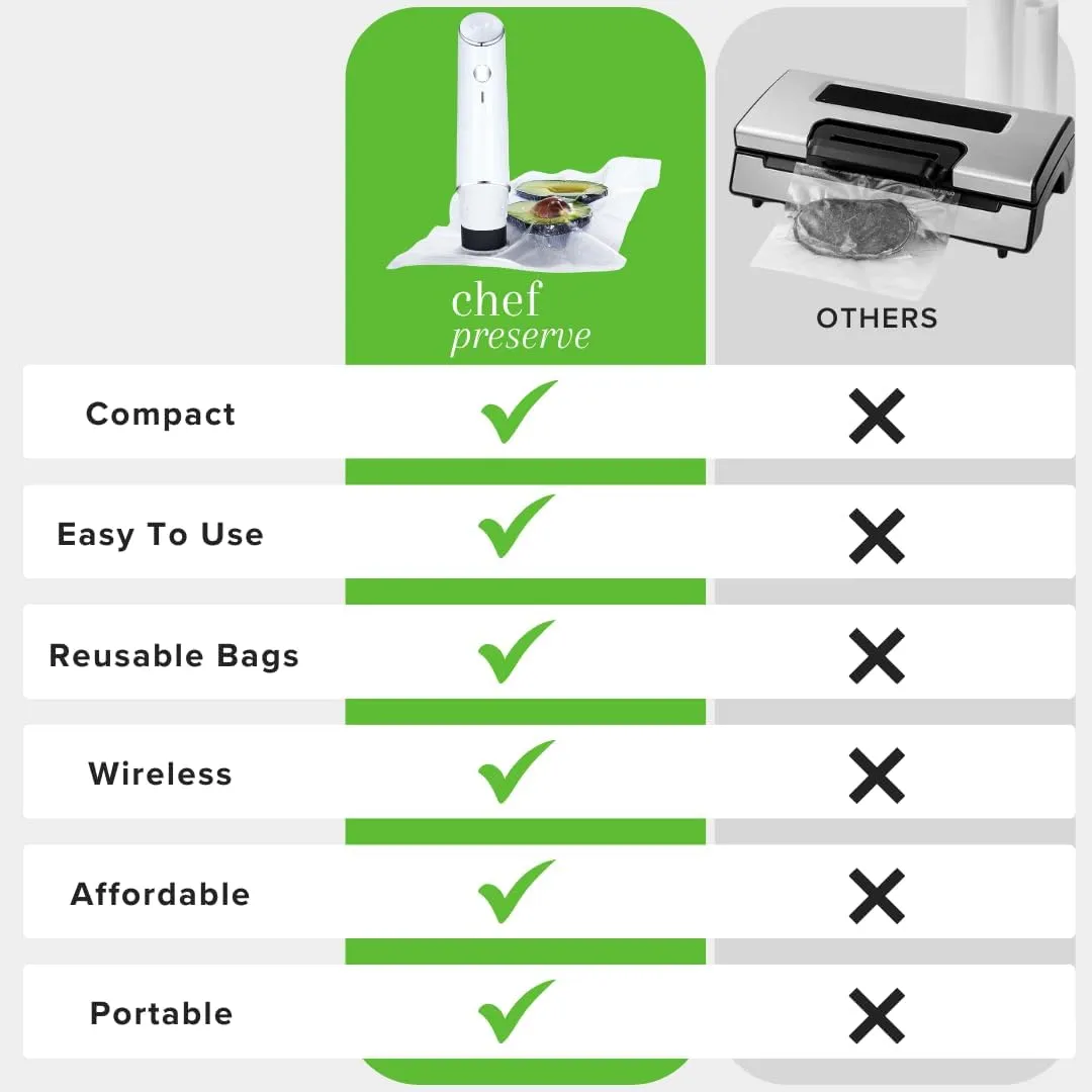 Compact Vacuum Sealer for Food (Vacuum Sealer Machine   10 Reusable Vacuum Bags) Powerful Handheld Vacuum Sealer Machine, Seal Meal Saver, Portable Food Sealer