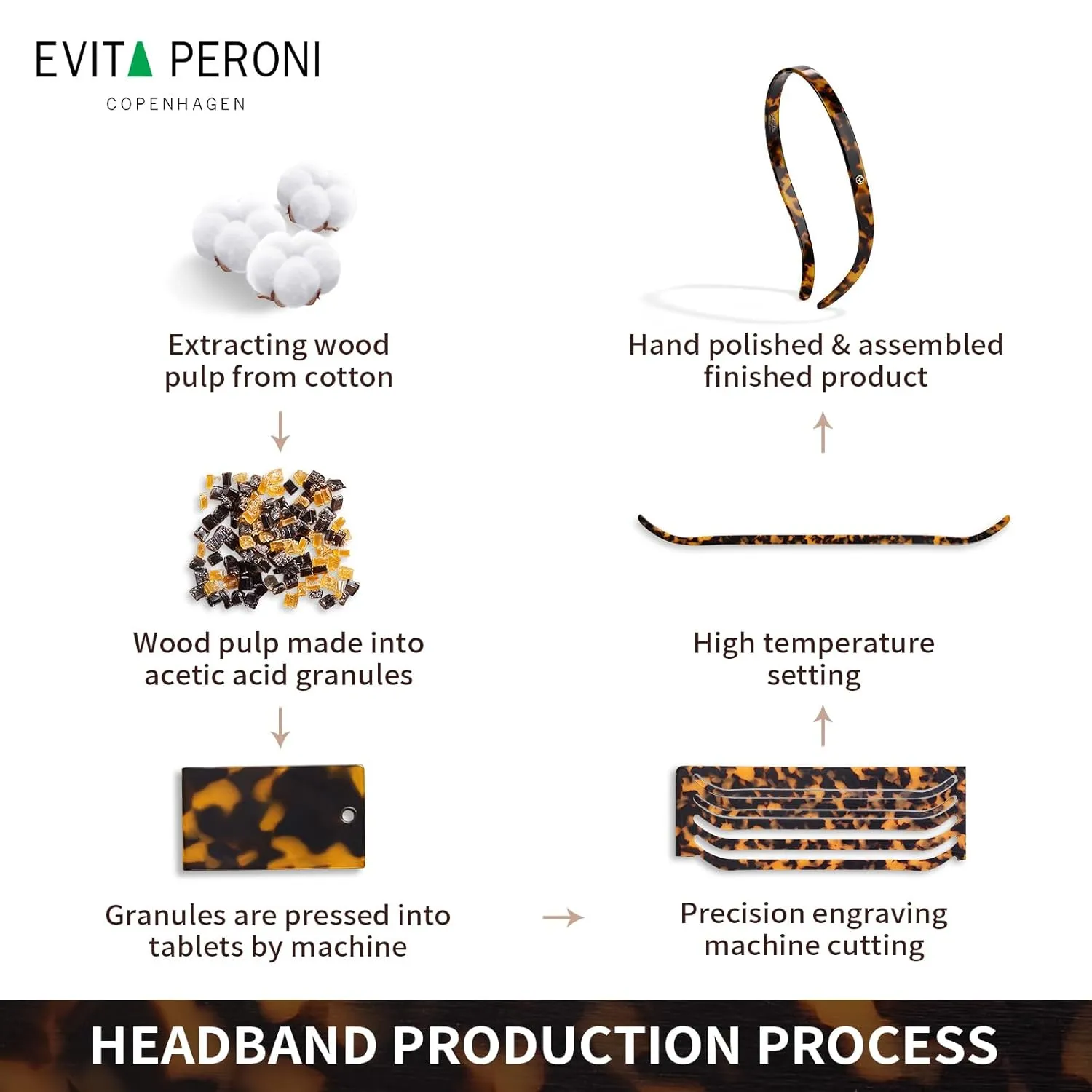 EVITA PERONI Hair Band for Eyewear, No Pressure, No Headache, Comfortable Headbands for Women - Orange (Acetate Resin, 1 Count, Women, Hairband)