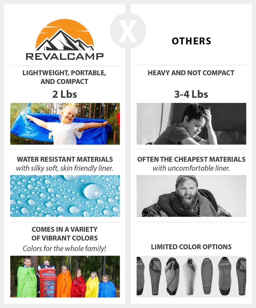 Sleeping Bag Indoor & Outdoor Use. Great for Kids, Boys, Girls, Teens & Adults. Ultralight and Compact Bags are Perfect for Hiking, Backpacking & Camping